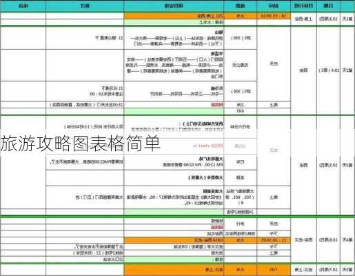 旅游攻略图表格简单