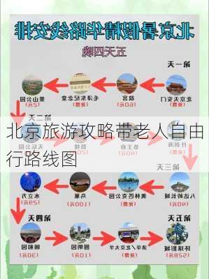 北京旅游攻略带老人自由行路线图