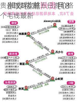 贵州旅游攻略五日游价格个毛线最新