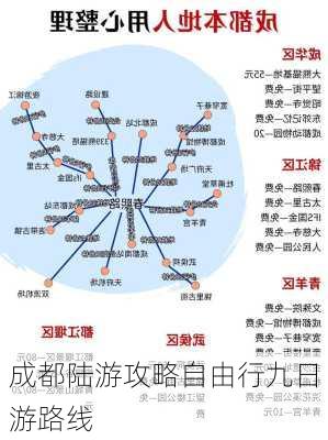 成都陆游攻略自由行九日游路线