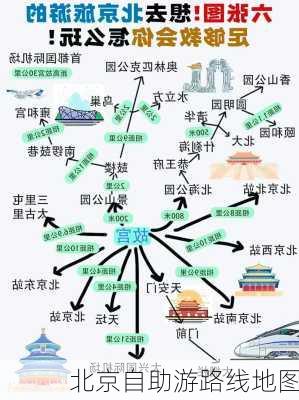 北京自助游路线地图