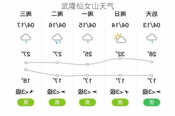 武隆仙女山天气