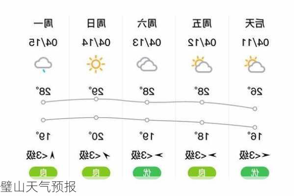 璧山天气预报