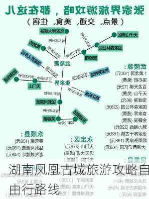 湖南凤凰古城旅游攻略自由行路线