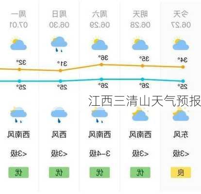 江西三清山天气预报