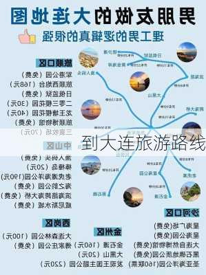 到大连旅游路线