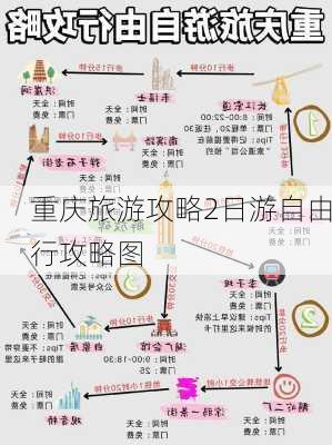 重庆旅游攻略2日游自由行攻略图