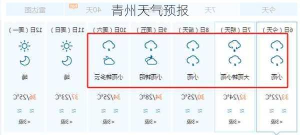 青州天气预报