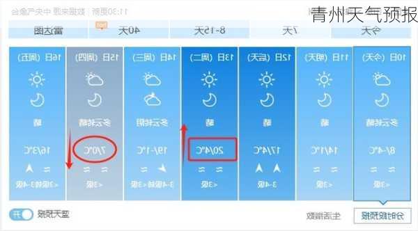 青州天气预报