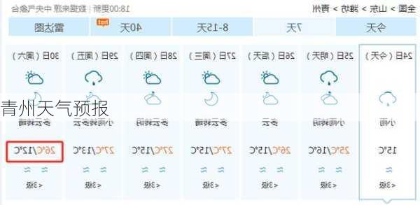 青州天气预报