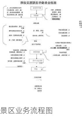 景区业务流程图