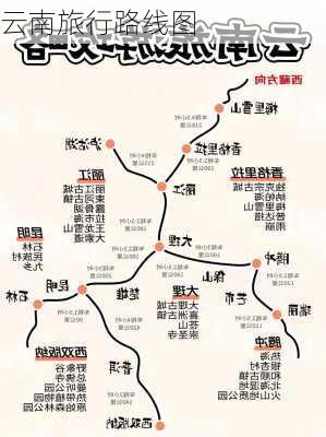 云南旅行路线图