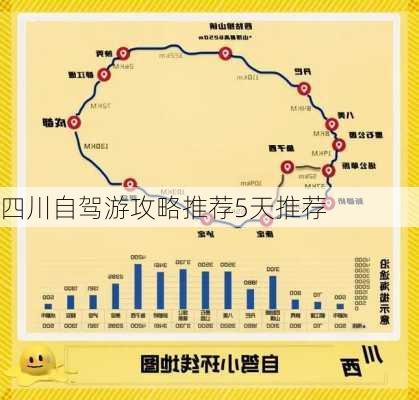 四川自驾游攻略推荐5天推荐