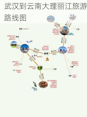 武汉到云南大理丽江旅游路线图