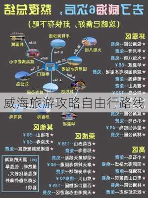 威海旅游攻略自由行路线