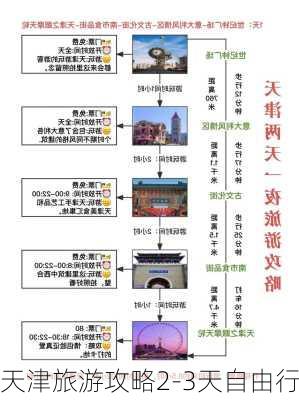 天津旅游攻略2-3天自由行