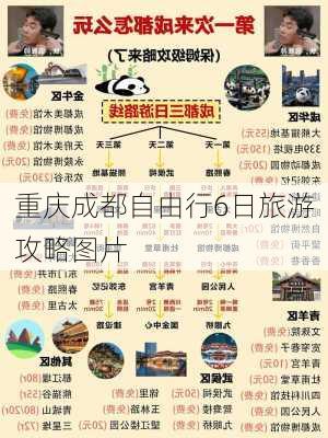 重庆成都自由行6日旅游攻略图片