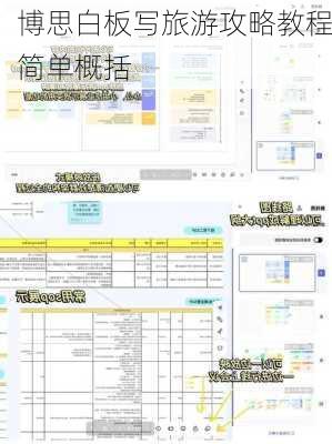 博思白板写旅游攻略教程简单概括