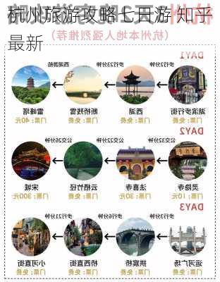 杭州旅游攻略七日游 知乎最新