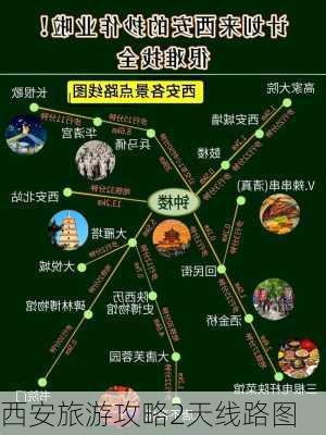 西安旅游攻略2天线路图