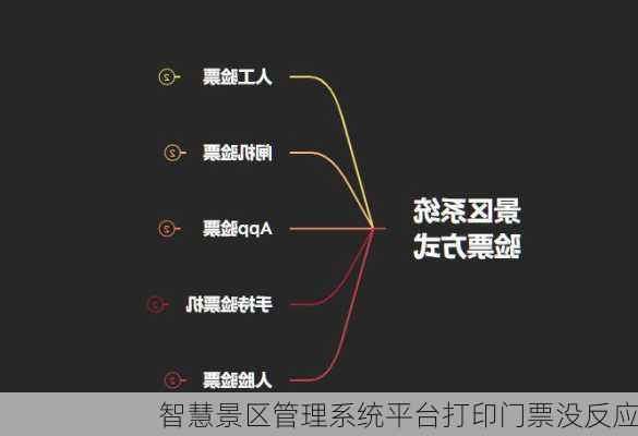 智慧景区管理系统平台打印门票没反应