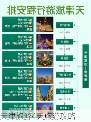 天津旅游4天旅游攻略