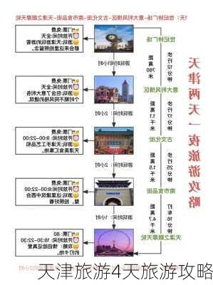 天津旅游4天旅游攻略