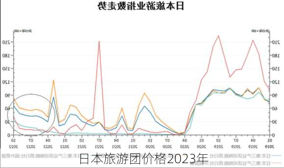 日本旅游团价格2023年