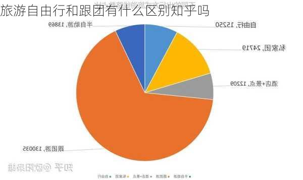 旅游自由行和跟团有什么区别知乎吗