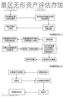 景区无形资产评估办法