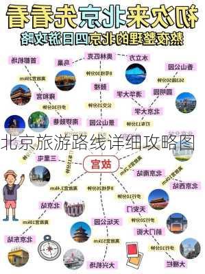 北京旅游路线详细攻略图