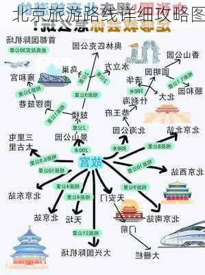 北京旅游路线详细攻略图