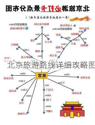 北京旅游路线详细攻略图