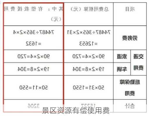 景区资源有偿使用费