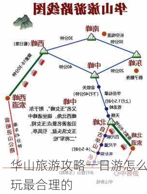 华山旅游攻略一日游怎么玩最合理的