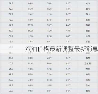 汽油价格最新调整最新消息