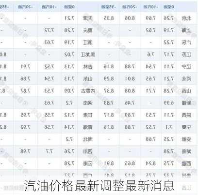 汽油价格最新调整最新消息