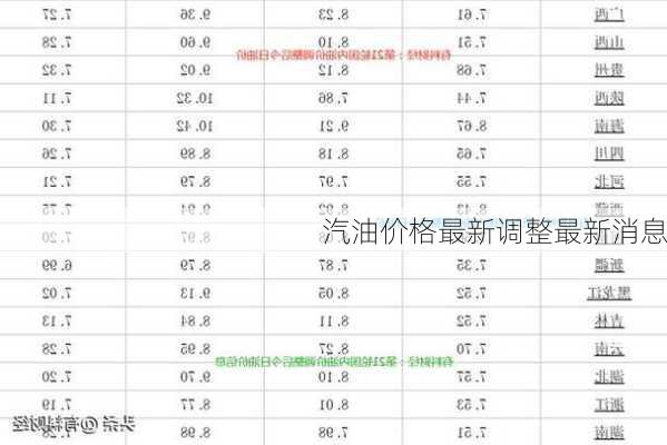 汽油价格最新调整最新消息