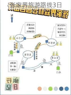 张家界旅游路线3日