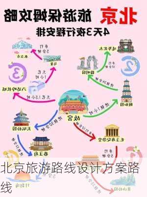 北京旅游路线设计方案路线