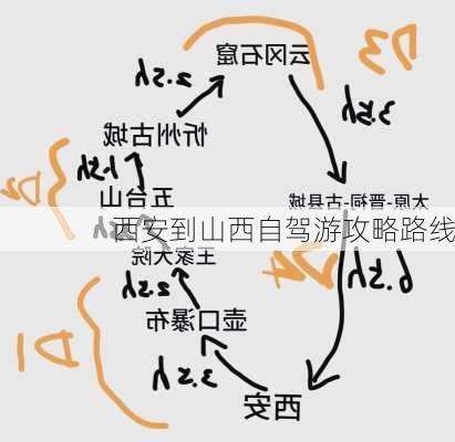 西安到山西自驾游攻略路线