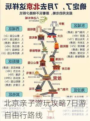 北京亲子游玩攻略7日游自由行路线