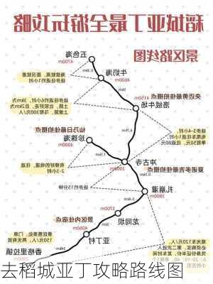 去稻城亚丁攻略路线图