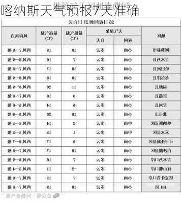 喀纳斯天气预报7天准确