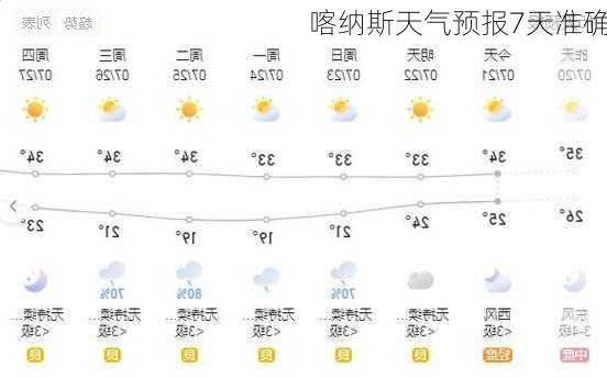 喀纳斯天气预报7天准确