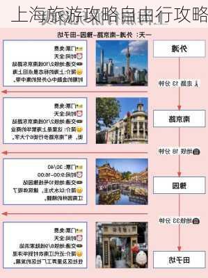 上海旅游攻略自由行攻略