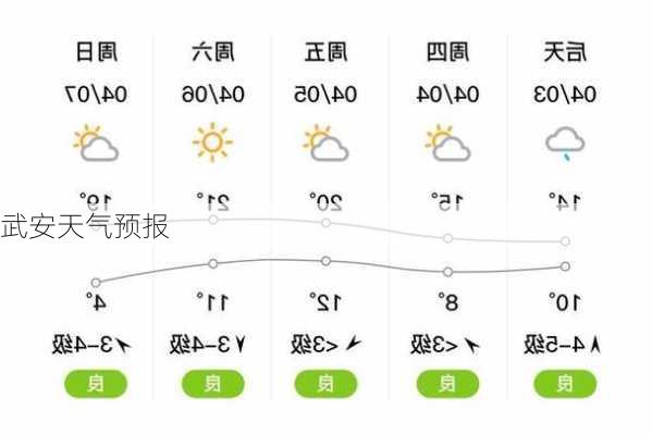 武安天气预报