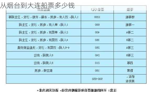 从烟台到大连船票多少钱