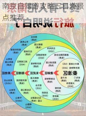 南京自驾游攻略三日游景点推荐