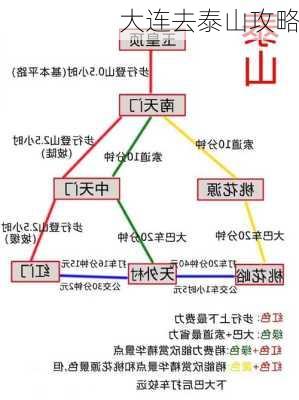 大连去泰山攻略